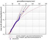 DE TERUGKEERNIVEAUS EN DE JAARMAXIMA BIJ EEN DUUR VAN 24 UUR STAAN OOK WEERGEGEVEN IN FIGUUR 41 (A) (B) (c) (d) Uit het voorafgaande blijkt dat zowel de GEV verdeling als de Gumbel verdeling