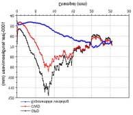 door toename van de statistische onzekerheden de grilligheid in terugkeerniveaus te groot wordt. De drempelplaatjes zijn weergegeven in Figuur 46.