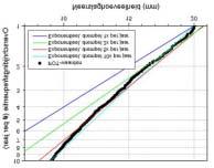 FIGUUR 47 OVERSCHRIJDINGSFREQUENTIES VAN 1X