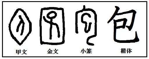 ESSAY 3 TAAL OM MEE UIT TE PAKKEN Het Japanse woord voor inpakken is tsutsumu. Het karakter zelf is gegroeid uit het pictogram 110 van een baarmoeder die een foetus omhult. Bron: www.kanjiroots.