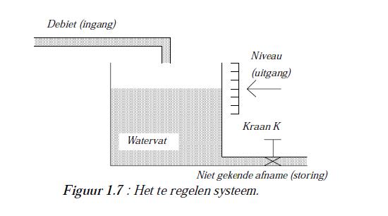 Voorbeeld: watertoren (1) Ingang: debiet (Φ) water regelbaar met actuator