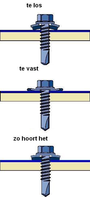 lap nodig) en een ingebouwde regengoot hebben is het mogelijk om de platen al te monteren op een dakhelling van minimaal 8 zonder dat de zijkanten afgedicht hoeven te worden met een of andere kit.