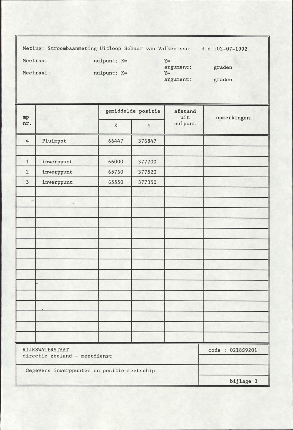 Meting: Stroombaanmeting Uitloop Schaar van Valkenisse d.d.:02-07-1992 Meetraai: nulpunt: X= Y= argument: Meetraai: nulpunt: X= Y= argument: graden graden mp nr.