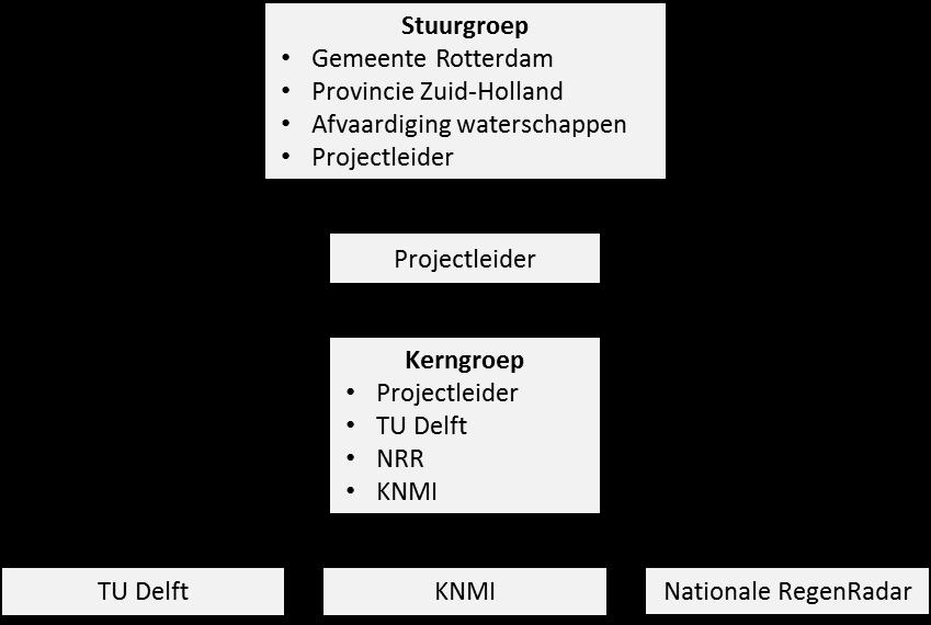 Een kernteam met afgevaardigden uit de uitvoerende partijen, onder leiding van een stuurgroep, zal ingesteld worden om deze punten te bewaken.