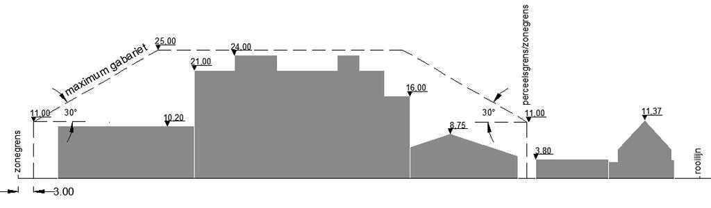 deelzone met afwijkende bouwhoogte Binnen de deelzone met afwijkende bouwhoogte, op het bestemminsplan grafisch aangeduid, is een maximale bouwhoogte toegelaten van: = vanaf de noordelijke en