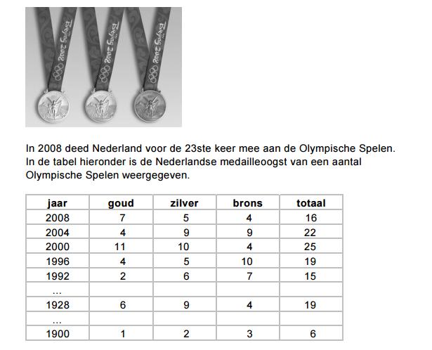 Blok 1 Procenten Opgave 1 1a.