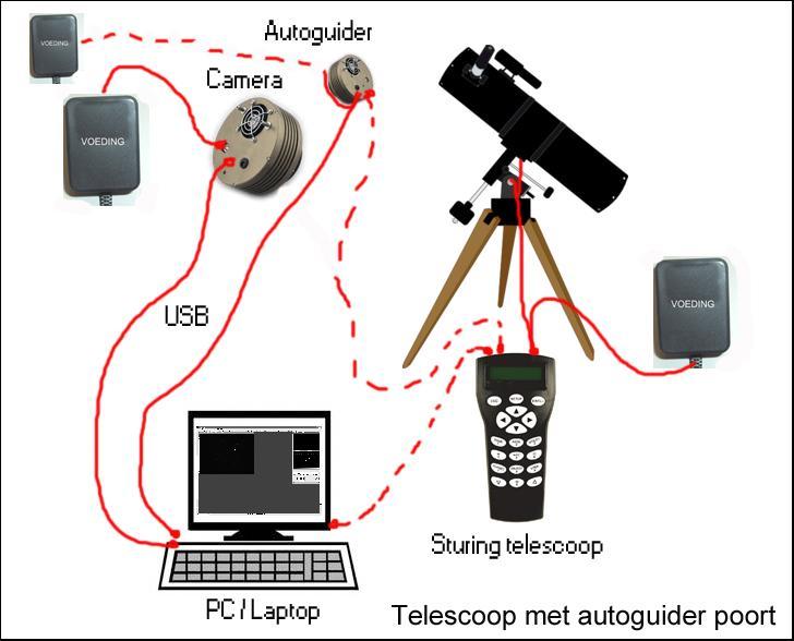 Laatst bewerkt: 6-jun-17 182 Foto 7/3: Opstelling voor deep-sky-fotografie. Je hebt een verbinding tussen de DSLR of CCD-camera met de PC via USB.