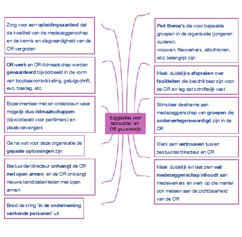 Geheimhoudingsplicht Rol OR