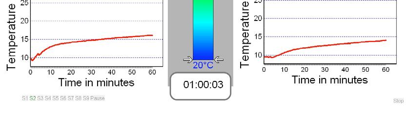 01:00:03 1 uur na de start Huis 1 is nog steeds warmer dan Huis 2.