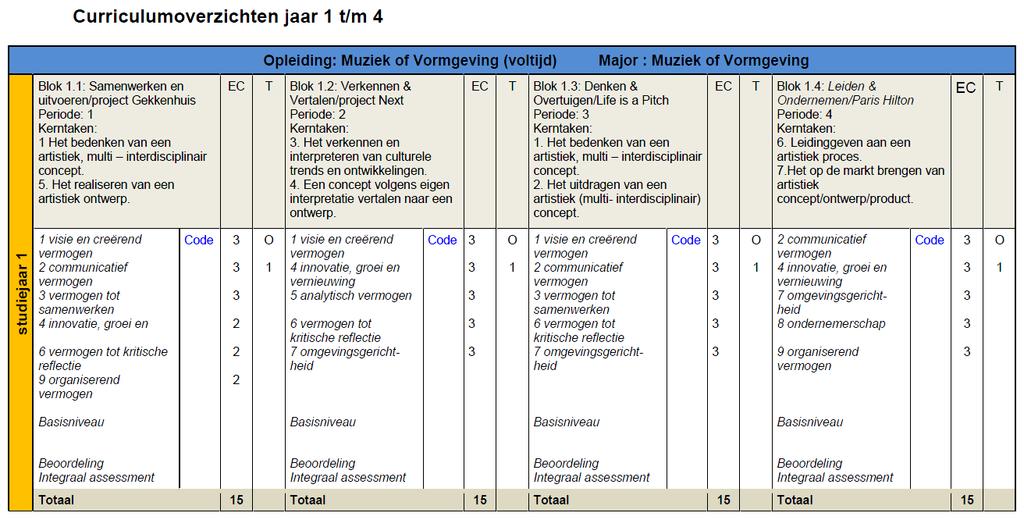 BIJLAGE III