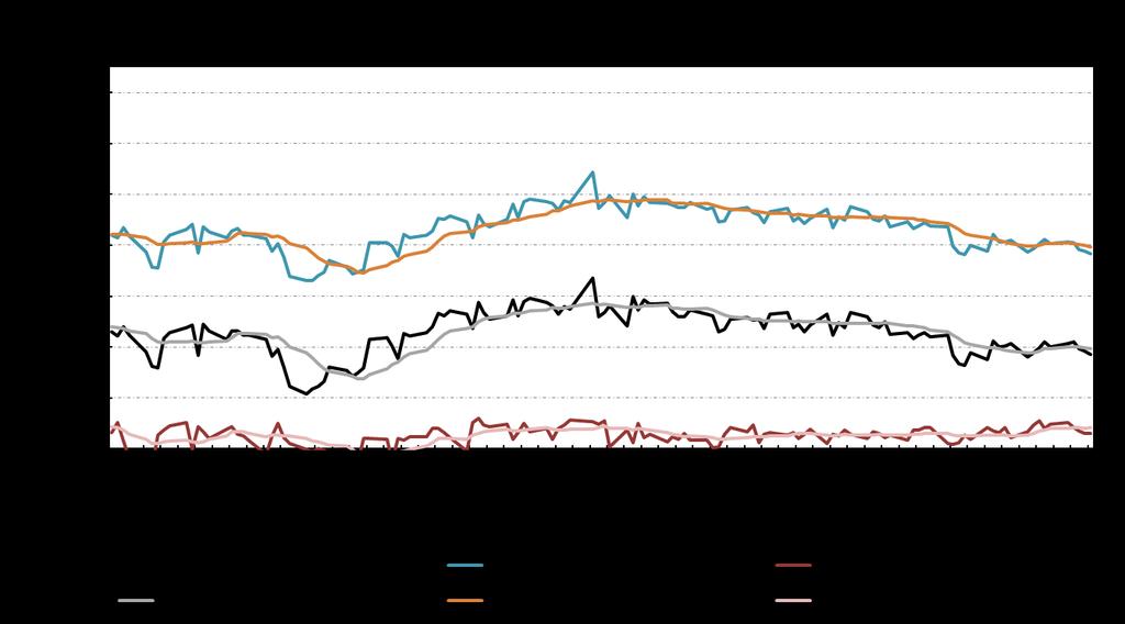 De gemiddelde efficiëntie van de centrale is gezet op 53% voor een gascentrale en op 39% en 46% voor een gemiddelde en efficiënte kolencentrale.