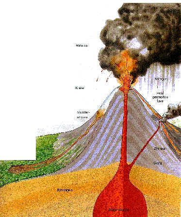 Inleiding Ik houd mijn spreekbeurt over vulkanen. Vulkanen ontstaan doordat dat de aarde veranderlijk is.