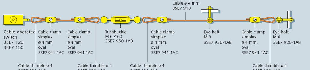 2x75m, met ontgrendelingsfunctie 2NO+2NC 5 3SE7160-1AE00 1AE00 438,00 16 A Accessoires voor trekkoordschakelaars: Staalkabel met rode kunststof ommanteling, diam.4mm, lengte 10m.