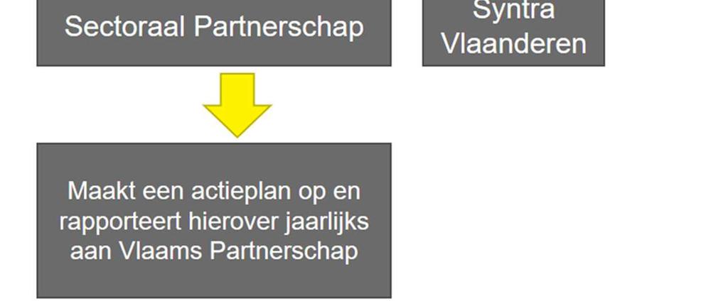 onderwijspartners zetelen SYNTRA Vlaanderen neemt het voortouw in de werking van