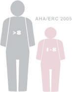 contact op met HeartSine In december 2005 vaardigden de American Heart Association richtlijnen voor 2005 vervangen de