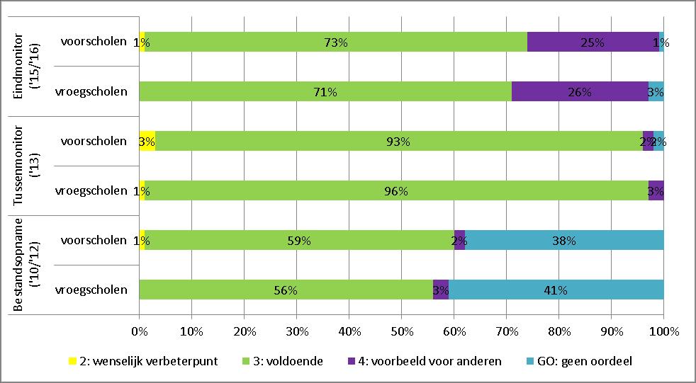 "aandachtsfunctionaris" in de stichting die voor collega's beschikbaar is wanneer de zorgen rond een kind gecompliceerd zijn.