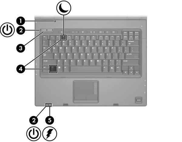 Locatie van voedingsknoppen en voedingslampjes Onderdeel Beschrijving 1 Beeldschermschakelaar Hiermee wordt de standbystand geactiveerd wanneer u het beeldscherm sluit terwijl de computer aanstaat.