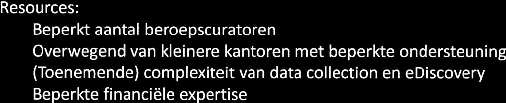 Resources: V Beperkt aantal beroepscuratoren V Overwegend van kleinere kantoren met