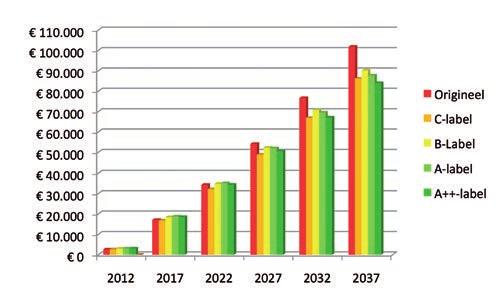 Renoveren van de bestaande Nederlandse woningvoorraad is een absolute noodzaak waar niemand meer omheen kan.