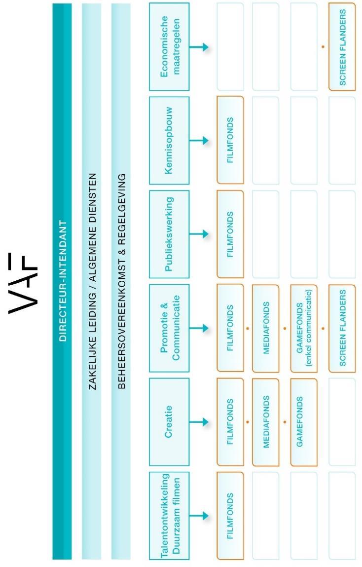 1 SITUERING VAN HET