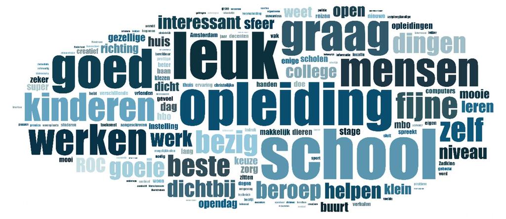 Figuur 5: Spontane associaties keuzemotieven toekomstige mbo ers (N=1.002) In een nadere kwalitatieve analyse van de open antwoorden zijn alle antwoorden gecategoriseerd.