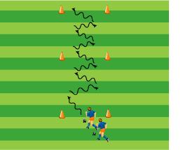 Zigzag met binnenkant kappen Doelstelling: Het verbeteren van de kapbeweiging met de binnenkant van de voet Fase: Kern Leeftijd: Sen, A-J, B-J, C-J, Thema: BasisTechnieken Aantal spelers: 1-12