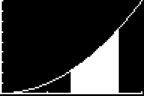De eerste afgeleide f (x) geeft immers de richtingscoëfficiënt van de raaklijn aan de grafiek van de functie.