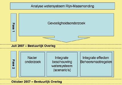 Rijn-Maasmonding en de sluitfrequentie van de Europoortkering.