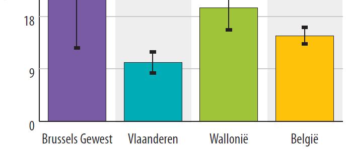 kinderen 1 438 Koppel met 2 kinderen 1 888 26,3 % 10,1 % 19,5 % 14,7 % Bron: