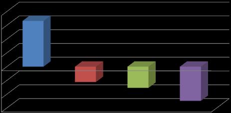 14,8% 16,7% 1 Noordrijn-Westfalen 207 21,5% -1,35% 32,09 38,4% 15,5% 17,6% 2 Rijnland-Palts 35 3,6% 0,9 3,60 4,3% 10,4% 10,4% 3 Saarland 13 1,3% -2,84% 0,52 0,6% 4,1% 3,8% Noord 182 18,9% -1,54%