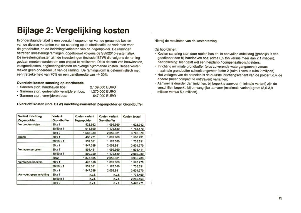 Bijlage 2: Vergelijking kosten in onderstaande tabel is een overzicht opgenomen van de geraamde kosten van de diverse varianten van de sanering op de stortiocatie, de varianten voor de grondbufter,