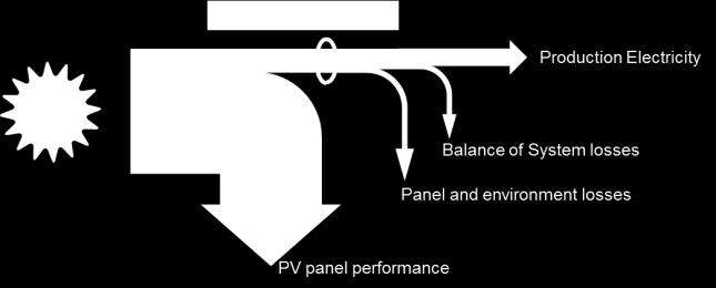 Omvormers voor commerciële projecten Micro-inverters en optimizers ook in commerciële projecten zonder schaduw... - Werkelijke module toleranties in elke string?