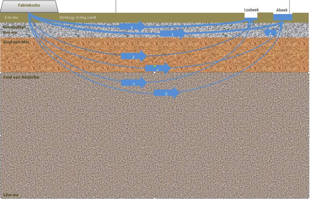 Hydrogeologisch