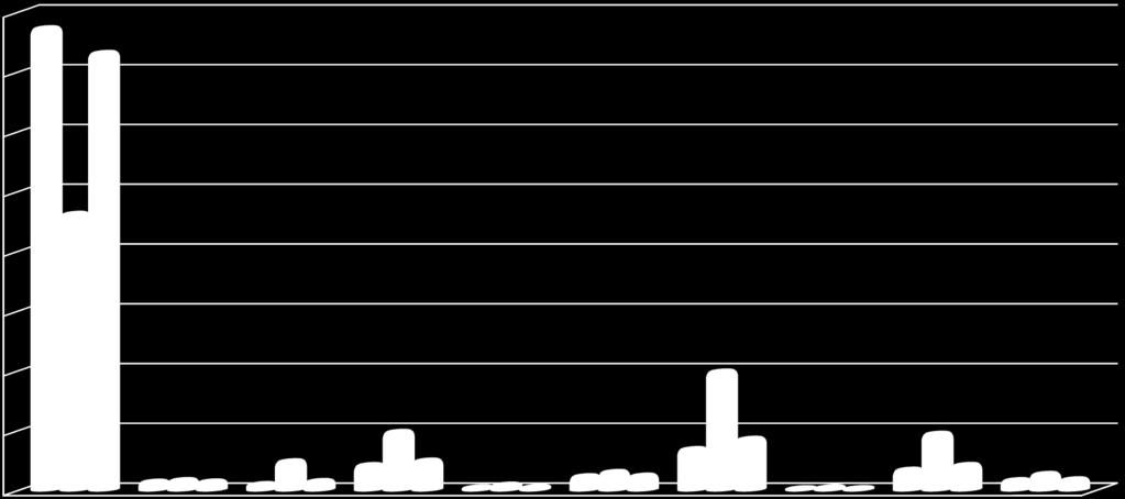 STELSEL VAN DE WERKNEMERS 18 HET PERCENTAGE BIJSLAGTREKKENDEN PER CATEGORIE VERGELIJKING VAN DE RKW EN DE KINDERBIJSLAGFONDSEN MET DE NATIONALE VERDELING 80% 77,38% 73,25% KINDERBIJSLAGFONDSEN RKW