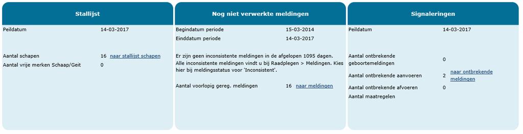 Andere mogelijkheden om te controleren Naast de inhoudelijke controle die u met het bedrijfsregister kunt doen, zijn er nog andere mogelijkheden om te controleren of een schaap niet in aanmerking