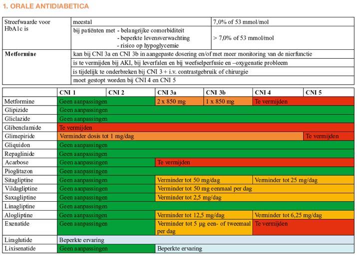 Algemeen Opmerking: Bij egfr < 50 ml/min: dosisaanpassing*