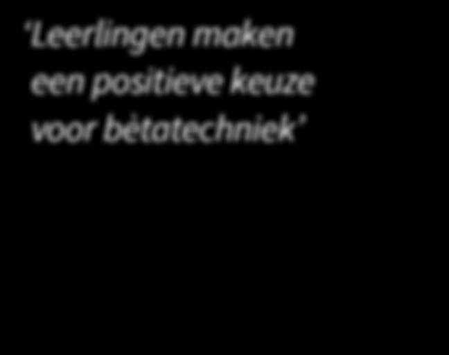 Daarvoor werken we met vijftig studentassistenten, zo n tien projectleiders, en natuurlijk met onze partners van de Hanzehogeschool, VHL, NHL, scholen en bedrijven.