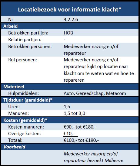 Proces HOB Benodigde gegevens De gegevens die nodig zijn om te bepalen wie verantwoordelijk is voor de klacht, zijn dezelfde gegevens die ook nodig zijn voor het bepalen of een klacht gegrond is.