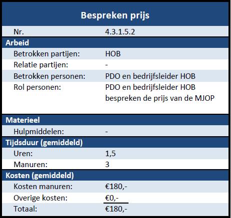 Afstudeerrapport verrichten en tegen welke prijs. Verder heeft hij de standaard template nodig voor de werkomschrijving. Deze heeft hij zelf op zijn eigen computer of in de digitale map van HOB.