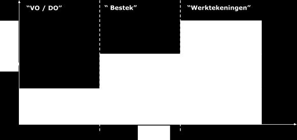 Afstudeerrapport 6. De structuur van het B.I.M. (het object) Een BIM bestaat uit objecten. Objecten hebben geometrie en eigenschappen. Eigenschappen hebben een waarde en een status.