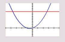 HOOFDSTUK 1 Werken met formules 33 De tweede vergelijking gaat zo: x 2 = 2x x 2 2x = 0 x(x 2) = 0 x = 0 x 2 = 0 x = 0 x = 2 OPGAVE 4.5 Los de vergelijkingen op door ontbinden in factoren.