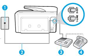 Afbeelding 5-11 Achteraanzicht van de printer 1 Telefoonaansluiting op de wand 2 Met het bijgeleverde telefoonsnoer verbindt u de 1-LINE-poort aan de achterzijde van de printer U moet mogelijk het