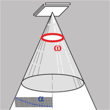 VERDERE UITLEG 10: Fluxcodes (optische kenmerken) De lichtstroom (Φ) van een lichtbron wordt uitgestraald in verschillende richtingen.