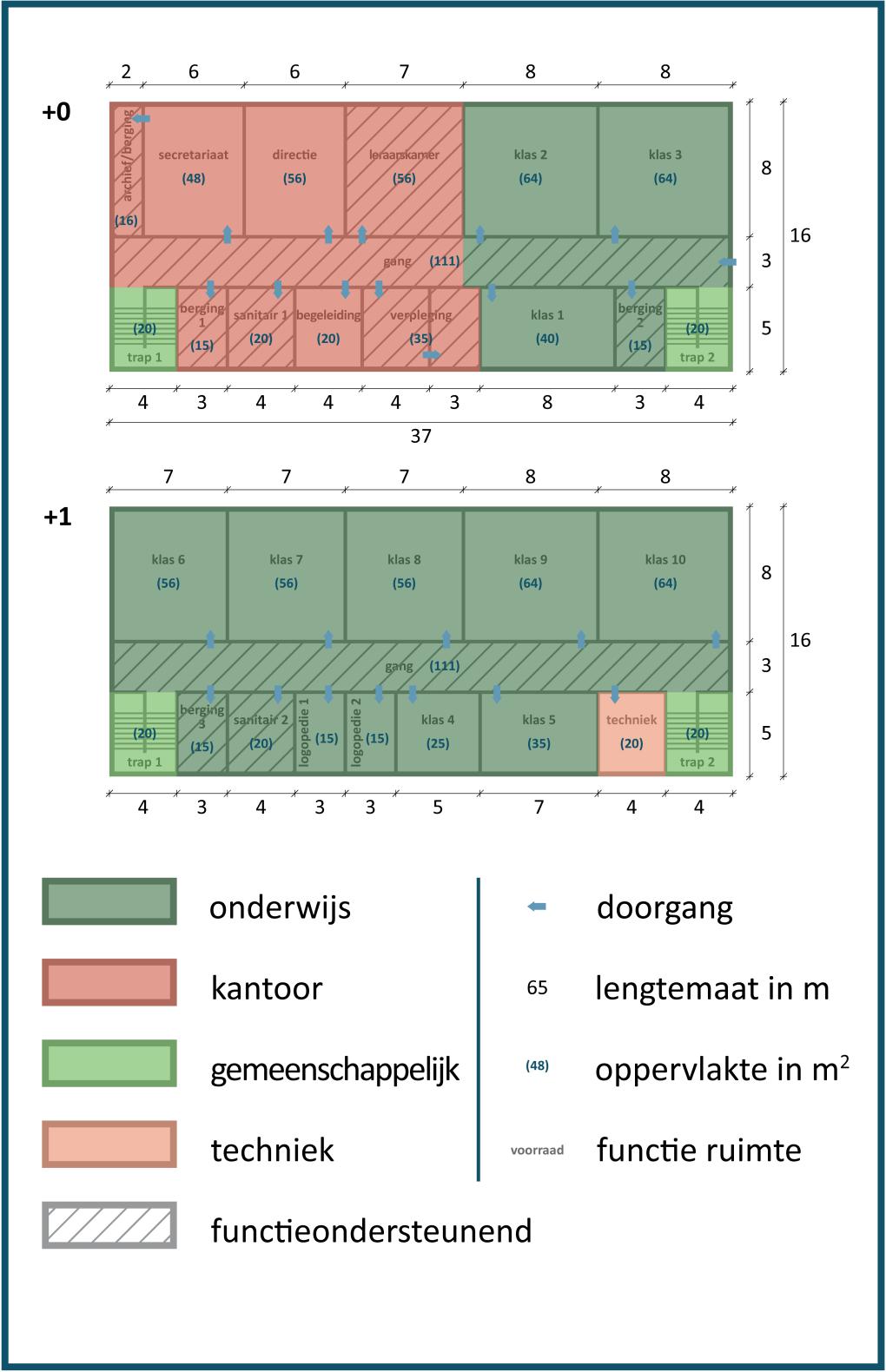 Toegevoegd februari 2017 VERVOLG PRAKTISCH VOORBEELD 6/1: Figuur 9 Praktisch