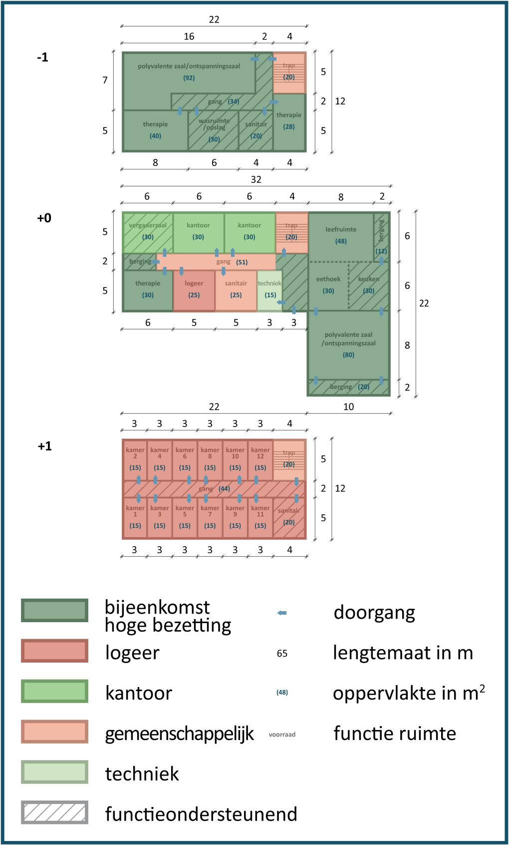 Toegevoegd februari 2017 VERVOLG PRAKTISCH VOORBEELD 6/2: Figuur 11 Praktisch