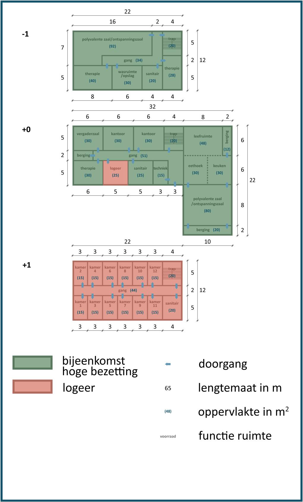 Toegevoegd februari 2017 VERVOLG PRAKTISCH VOORBEELD 6/2: Figuur