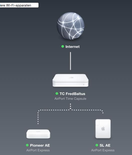 Aangesloten op Netwerk : Fred Modem/Router Airport Time Capsule 2 Airport Express, Apple TV 2 netwerk laser printers Draadloze netwerkprinter TV via Wifi,
