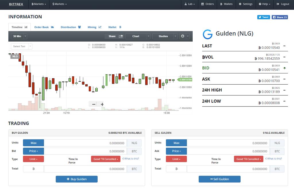 Account aanmaken We gaan nu een account aanmaken op Bittrex. Kies hiervoor op de zwarte menubalk bovenin voor Register. Een simpel formuliertje popt tevoorschijn.