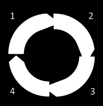 Figuur 8. De 4-kleuren scheppingskalender. Het patroon van 4 afwisselende kleuren is een zelfstandige kalender, namelijk de 4-kleuren scheppingskalender.