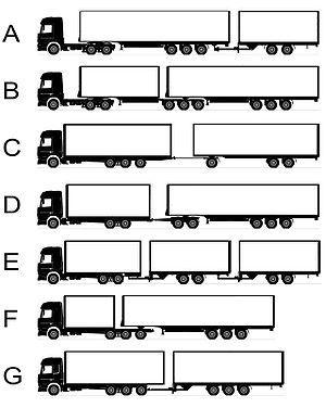 Bijlage 3: Toepasbaarheid LZV s Een Langere en Zwaardere Vrachtautocombinatie (LZV), ook wel Ecocombi, is een vrachtwagen die meer vracht kan en mag vervoeren dan een gewone vrachtautocombinatie
